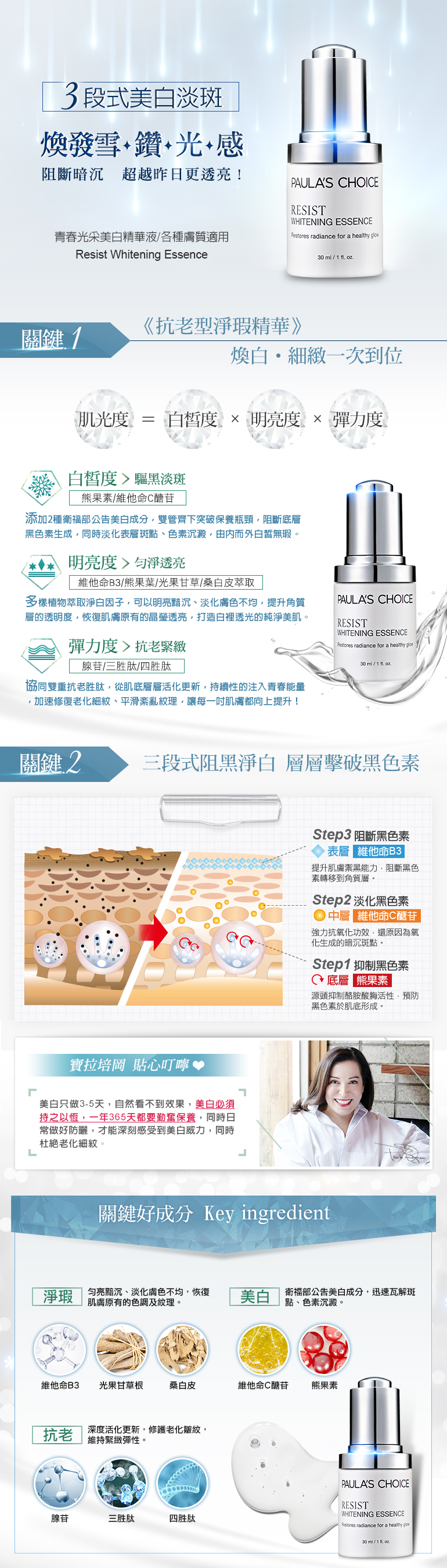 倍速美白淡斑,煥發雪鑽光感。一次解決 斑點、暗沉、膚色不均。煥發水嫩光感。多重式淨瑕精華,阻黑、煥白、透亮一次到位。肌光度=白皙度X彈力度X明亮度。
1. 白皙度➚驅黑淡斑【熊果素/維他命C醣苷】:
添加2種衛福部公告的美白成分,雙管齊下突破保養瓶頸,從源頭抑制酪胺酸酶的活性,阻斷底層黑色素的生成,同時改善淡化表層斑點、色素沉澱,讓肌膚由內而外層層白皙無瑕。
2. 明亮度➚勻淨透亮【維他命B3/熊果葉/光果甘草/桑白皮萃取】:
內含維他命B3與多樣植物萃取淨白因子,可以明亮黯沉、淡化膚色不均,提升角質層的透明度,恢復肌膚原有的晶瑩透亮,打造白裡透光的純淨美肌,散發如珍珠般耀眼光芒。
3. 彈力度➚抗老緊緻【腺苷/三胜肽/四胜肽】:
協同雙重抗老胜肽,從肌底層層活化更新,持續性的注入青春能量,加速修復老化細紋、平滑紊亂紋理,讓每一吋肌膚都向上提升,展現前所未見的緊緻彈力!