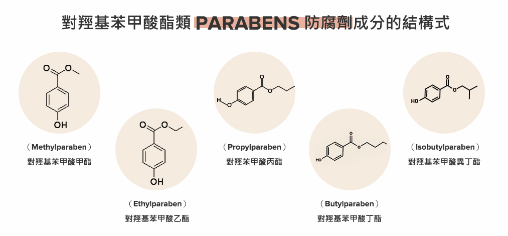 parabens