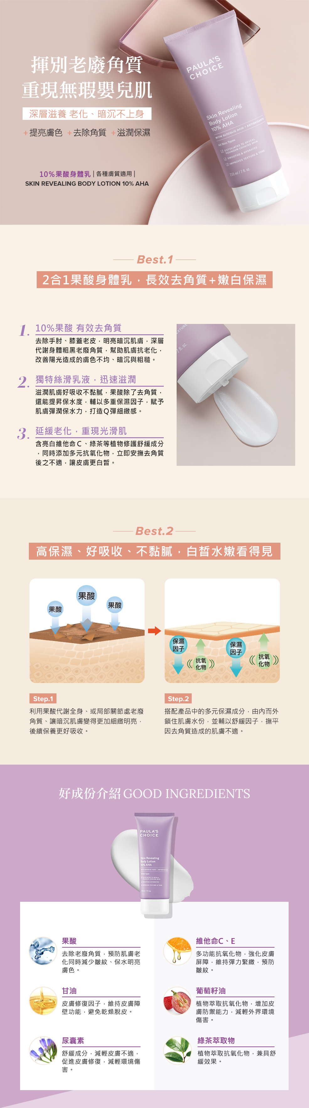 抗老化煥采10%果酸身體乳。居家果酸煥膚美體術,深層滋養,老化/斑點/暗沉不上身!讓每一吋肌膚宛若新生!提亮膚色 去除角質 改善皺紋 滋潤保溼。抗老果酸+亮白維他命C,還原白皙嬰兒肌。超越微晶磨砂,長效去角質+嫩白保溼,2合一果酸身體乳。1.去除手肘、膝蓋老皮,明亮暗沉肌膚:添加10%果酸(甘醇酸)高效去角質配方,深層代謝身體粗黑老廢角質,幫助肌膚抗老化,改善陽光造成的膚色不均、暗沉與粗糙。2.解決身體乾燥現象,滋潤肌膚好吸收不黏膩:獨特絲滑乳液質地,迅速滋潤每一吋肌膚,果酸除了去角質還能提昇保水度,輔以多重保濕因子,賦予肌膚彈潤保水力,打造嬰兒般Q彈細緻感。3.10%果酸身體乳PH值介於3.5-3.8,有效去角質,溫和不刺激。4.含洋甘菊、葡萄、綠茶等植物修護舒緩成分,立即安撫去角質後之不適。5.豐富亮白維他命C,讓皮膚更白皙,同時添加多元抗氧化物維他命A、E,延緩老化跡象,讓身體肌膚不洩漏年齡。