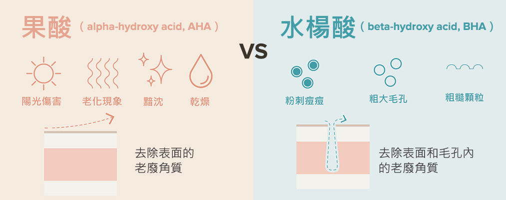 果酸與水楊酸去角質的差異