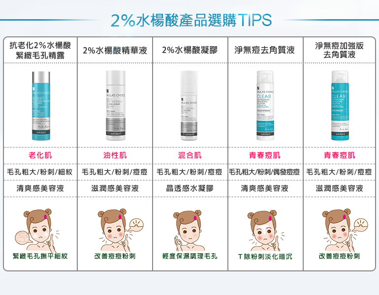2%水楊酸產品選購TIPS
