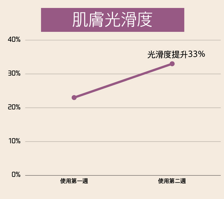 20%B3青春緊緻毛孔精華液測試結果