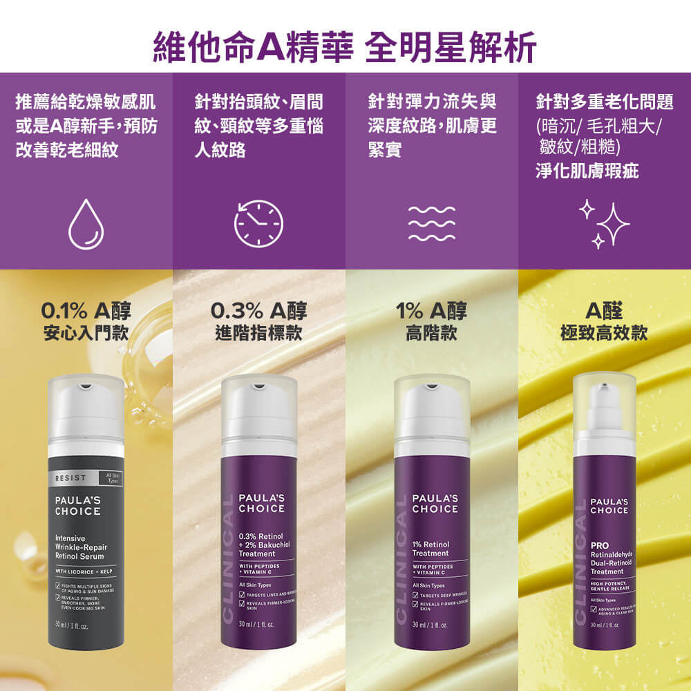 維他命A精華全解析